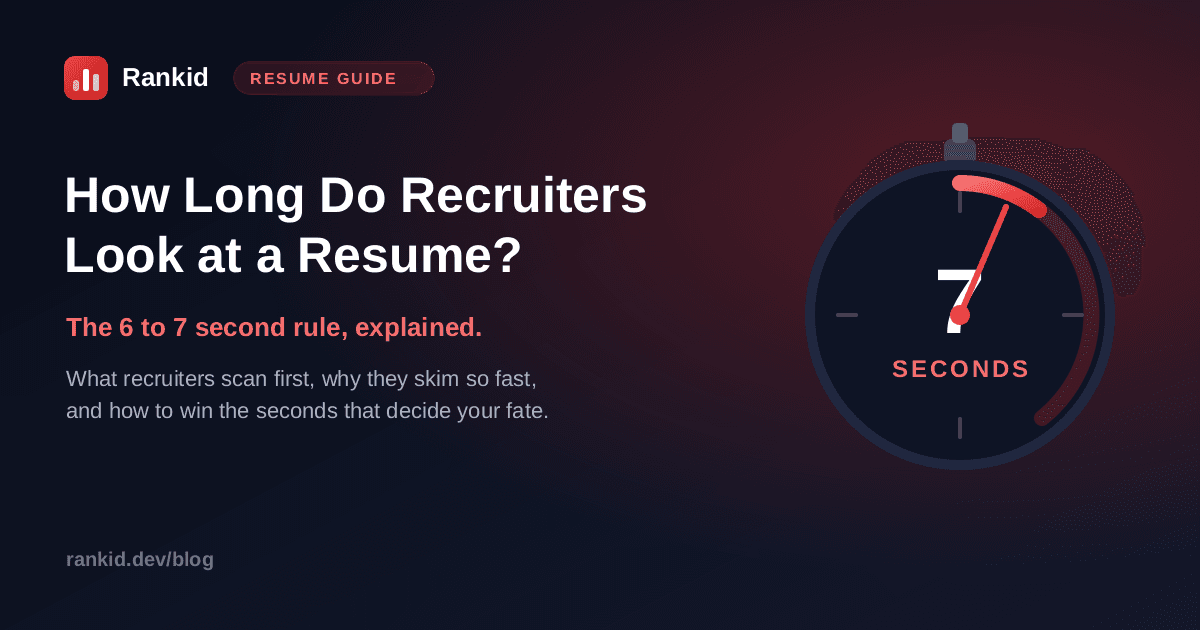 How long do recruiters look at a resume: a stopwatch reading 7 seconds, the average time a recruiter spends scanning a resume on the first pass